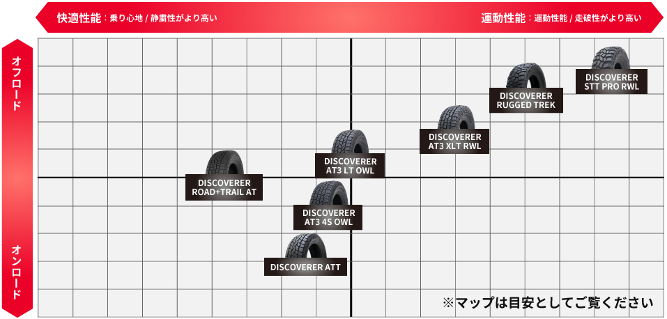 ポジショニングマップ