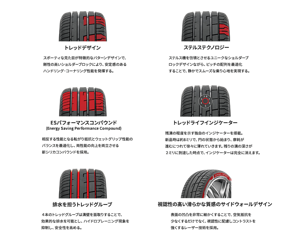 トレッドパターン情報