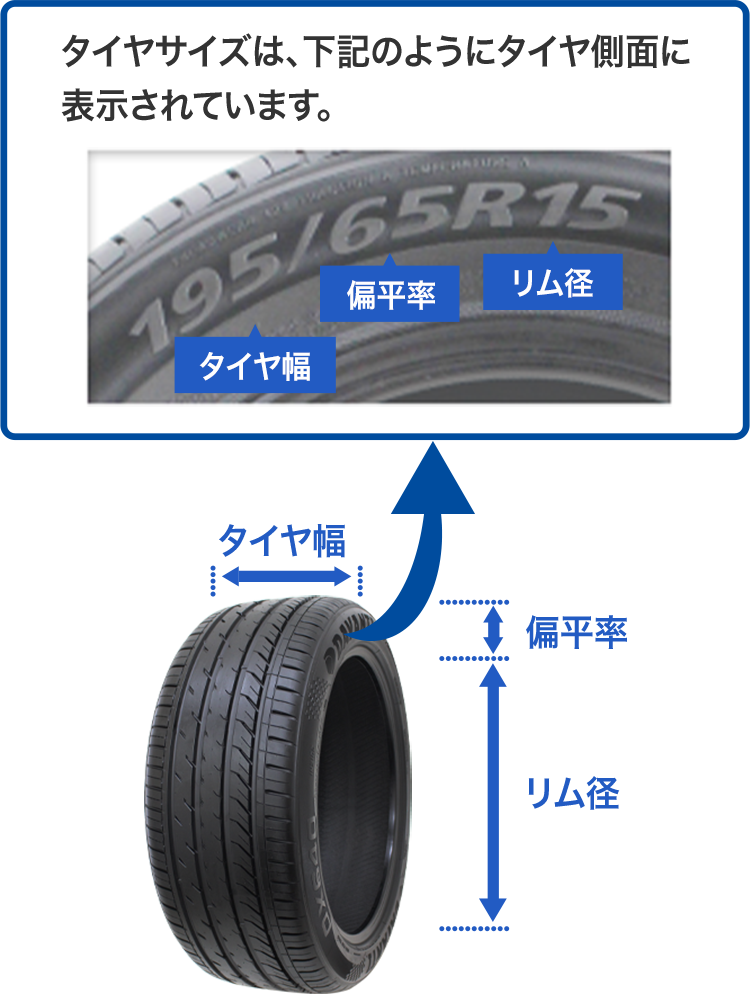 タイヤサイズはタイヤ側面に表示されています。